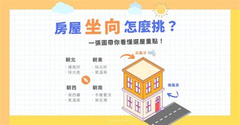 什麼座向的房子最好|買房一定要看房子坐向嗎？坐北朝南意思是什麼？網曝。